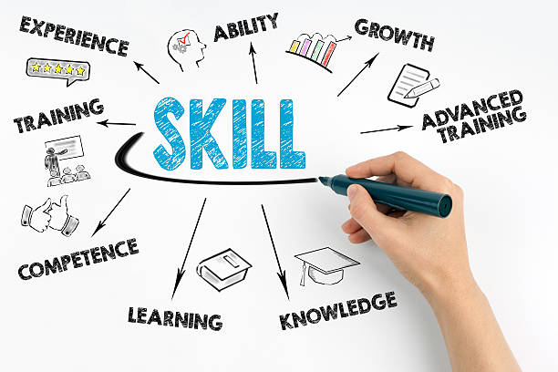 Skill Base Courses and EDUCATION SERVICES